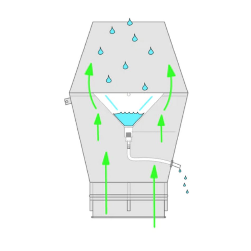 Graphic of how Jet Cap operates.